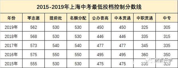 初一成绩和中考成绩的关系