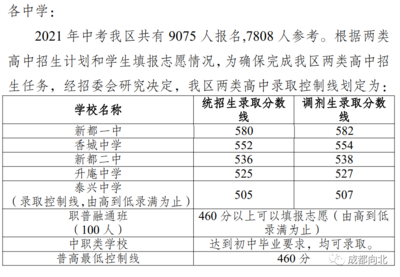 初一成绩决定中考成绩吗