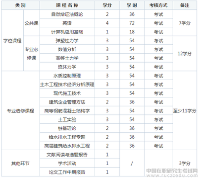 武汉大学在职研究生计划内招生您准备好报名了吗