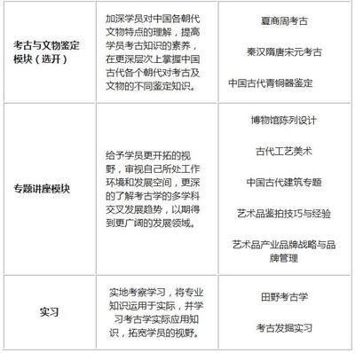 中国社会科学院研究生院在职研究生招生中