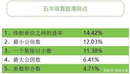 孩子上五年级数学成绩差怎么办 孩子上五年级数学成绩差怎么办