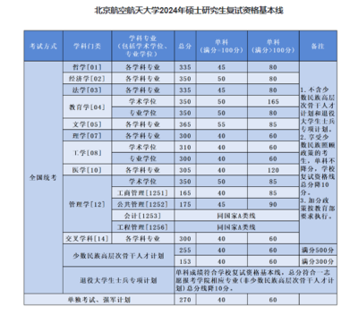 工程硕士在职研究生疑难问题解答