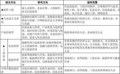 桂林理工大学在职研究生学位的相关问题