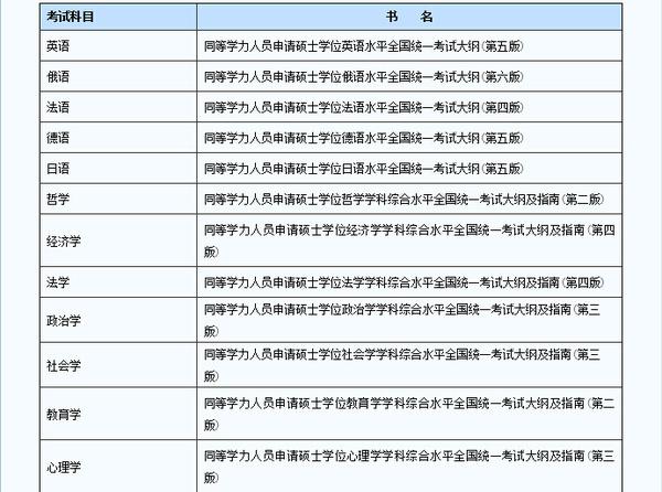 心理学在职研究生学员申请学位提高能力