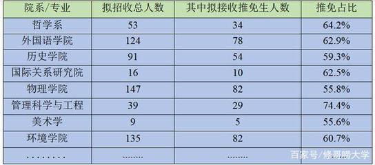 清华大学工程硕士招生报名中