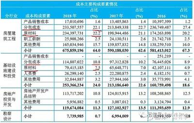 低行情下如何抵御成本压力？