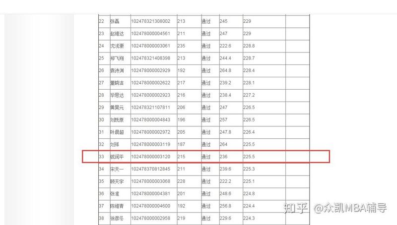 在职研究生考工程硕士的流程