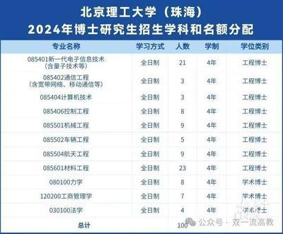 北京理工大学工程硕士招生报名中