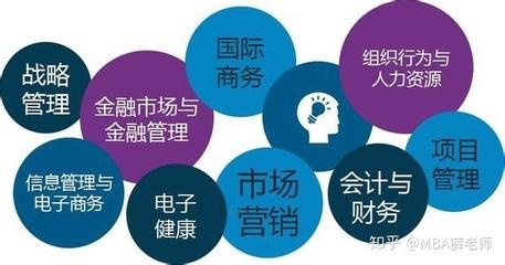 电子商务在职研究生阶段性考试您知道吗