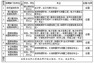 我对地质学在职研究生的分析