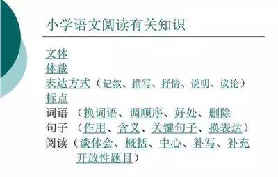 小学孩子语文成绩差怎么才能提高