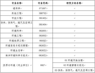 天津大学工程硕士火爆报名中