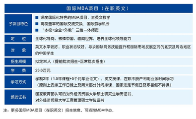 对外经济贸易大学在职研究生最全最新招生简章