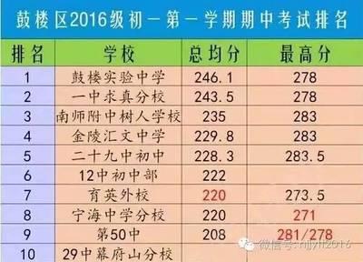 初一成绩各科达到多少分算好