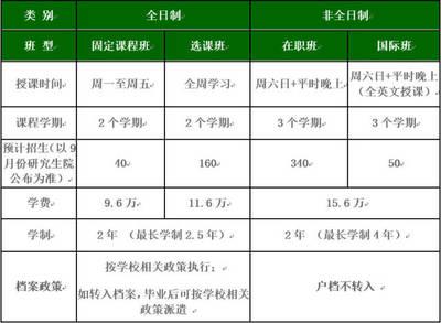北京理工大学工商管理(MBA)在职研究生报名中 北京理工大学工商管理(MBA)在职研究生报名中
