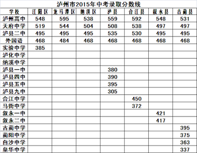 初二成绩倒数初三还有救吗