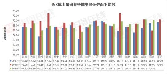 考试成绩差的原因分析