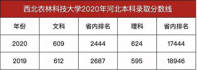 中等生选文科还是理科
