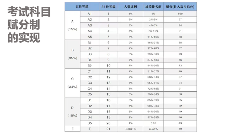 地生会考总分是多少分 地生会考总分是多少分