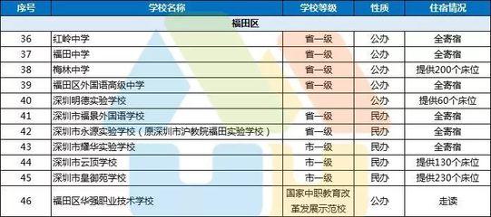 高中住宿还是走读对孩子好