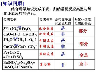 高一化学60分可以选化学吗