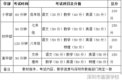 6年级小升初成绩重要吗