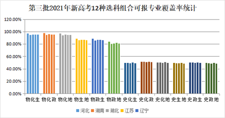 政史地组合的优缺点