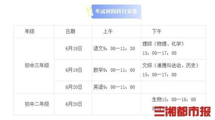 理综三科分别多少分