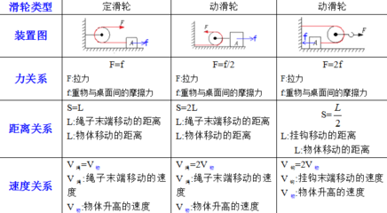 初中物理如何才能学好