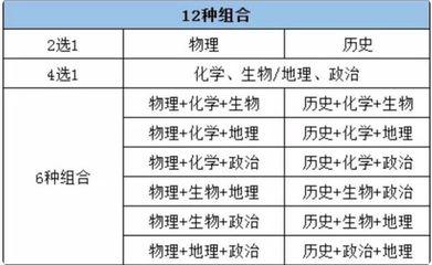 物化生中等生有优势吗 物化生中等生有优势吗