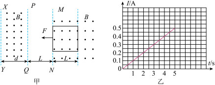 高中物理磁场难吗