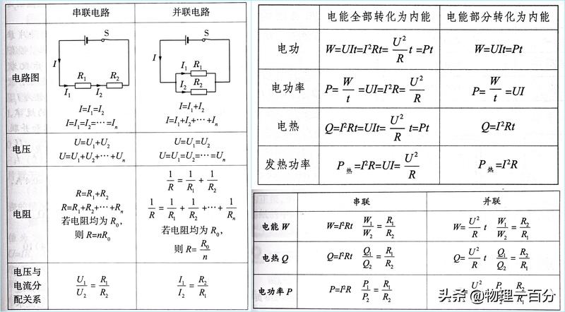 物理初二怎么学才能提高成绩