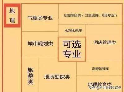 高中地理和历史哪个好学