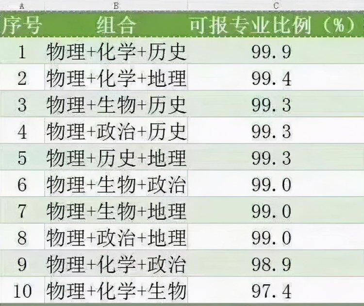 三大主科哪个最难 三大主科哪个最难