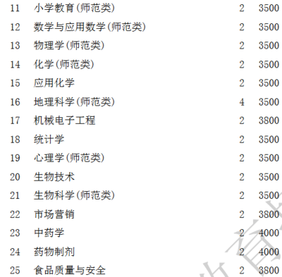 高考志愿填报——数学与应用数学专业