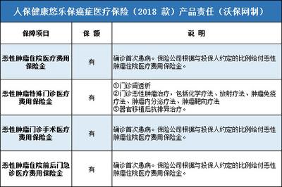 如何减少患重大疾病的概率