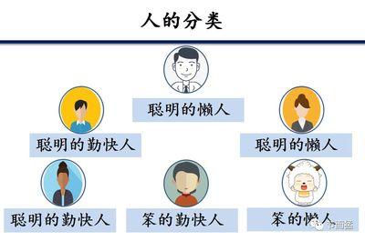 职业人的职业心态