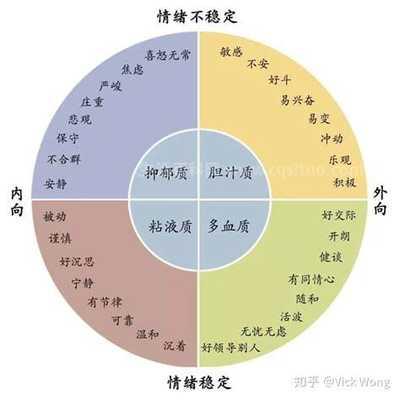 性格内向的七个特征