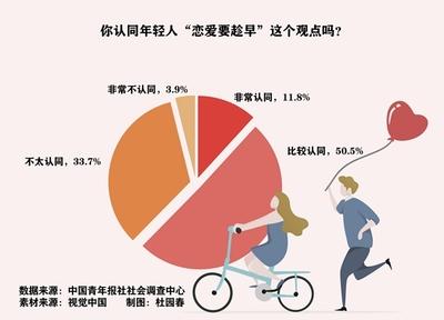 谈恋爱的时候，都应该做什么？