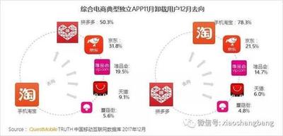 拼多多省钱月卡活跃度怎么提升？
