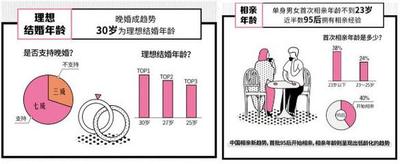 95后的年轻人的婚恋观怎么样？