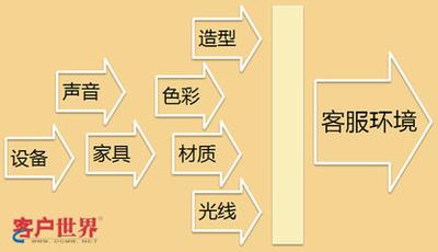 客服人成熟的6个心理变化及特征 客服人成熟的6个心理变化及特征