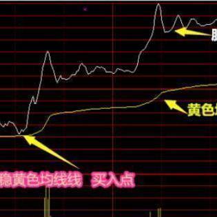 怎么进入股市炒股