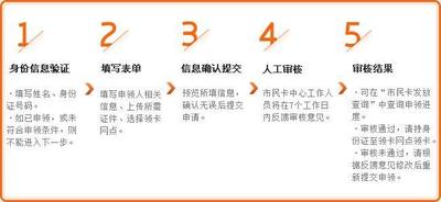 杭州市民卡怎么办理?