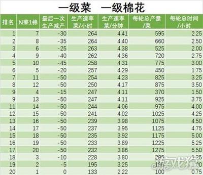 江南百景图松江府怎么建造改良农田