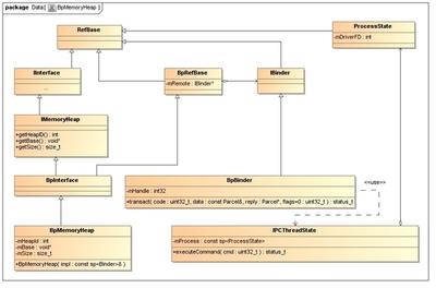 如何让存储地带APP允许分享匿名使用数据
