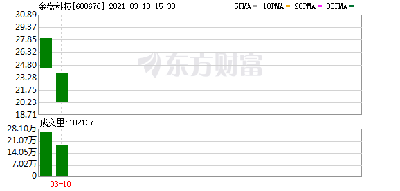 怎样开启华金优加理财的较上笔涨跌提示