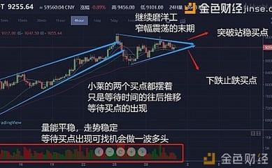 如何让金色财经显示CNY价格