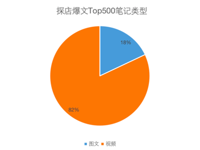怎么查看小红书100家探店计划我的奖励