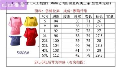 60种常见的面料成分大全